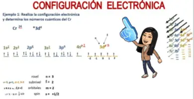 configuraciones electrónicas