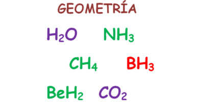 geometría molecular