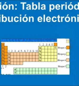 tabla electrónica