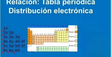 tabla electrónica