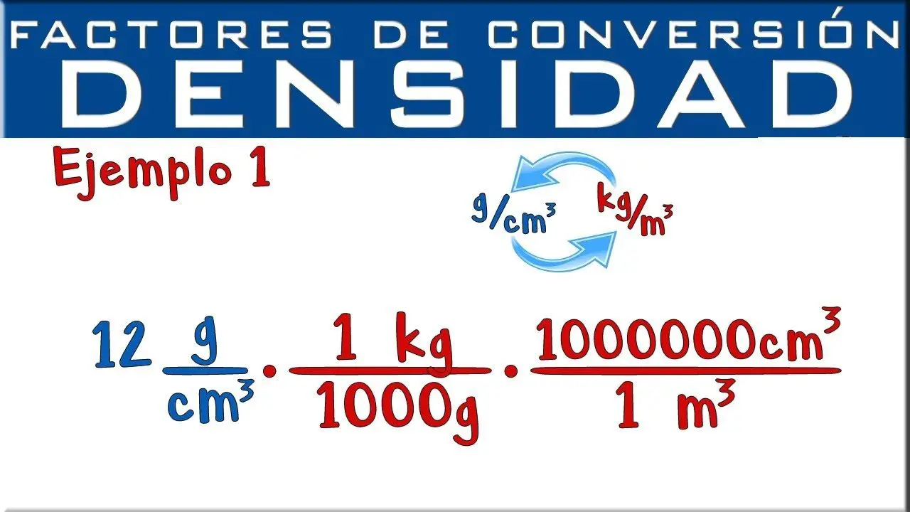 Unidades de densidad