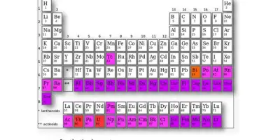 elementos artificiales de la tabla periodica